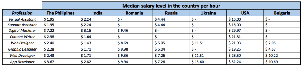 Median Salary Rates 1024x228 