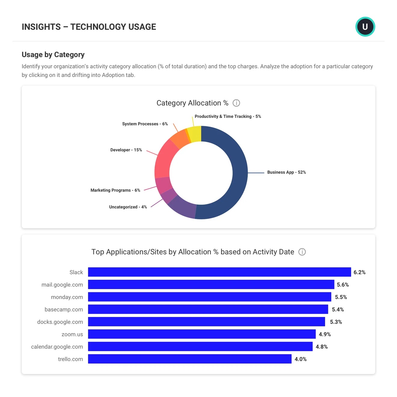 ActivTrak Vs Hubstaff: A Head-to-head Comparison - Time Doctor Blog