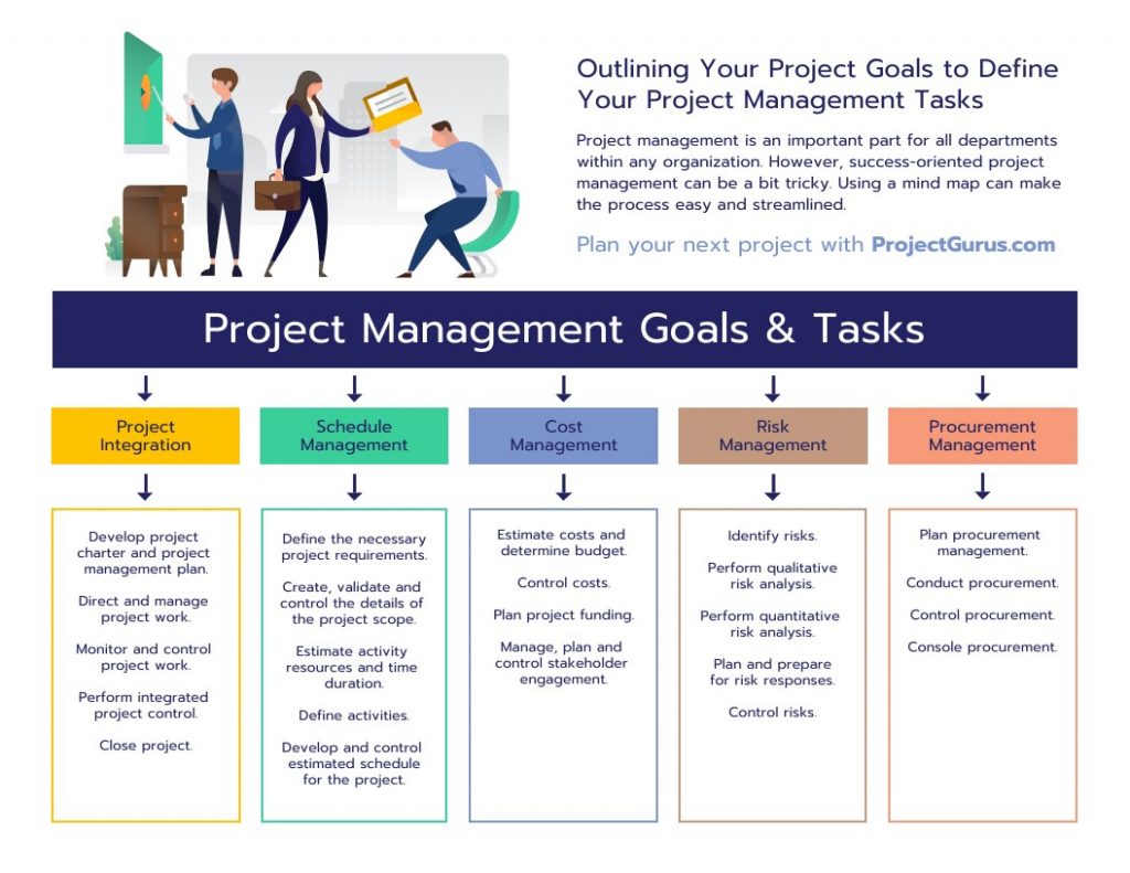 Project Management For Freelancers Manage Multiple Projects Efficiently