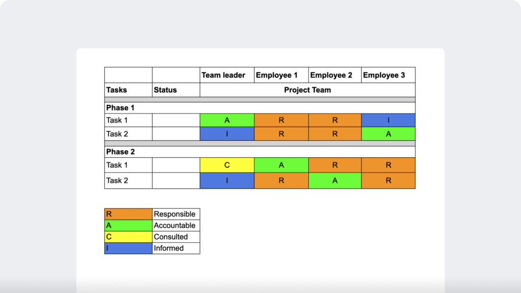 RACI Chart Template