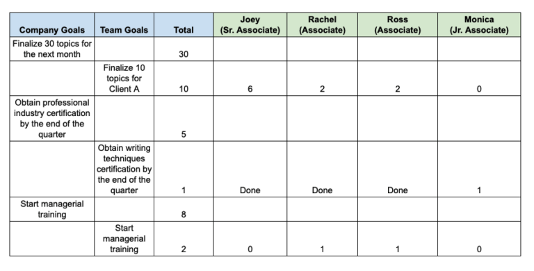 4-useful-employee-accountability-templates-for-busy-managers