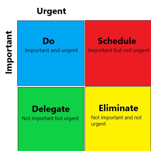 The Pomodoro Method – A Time Management Tool