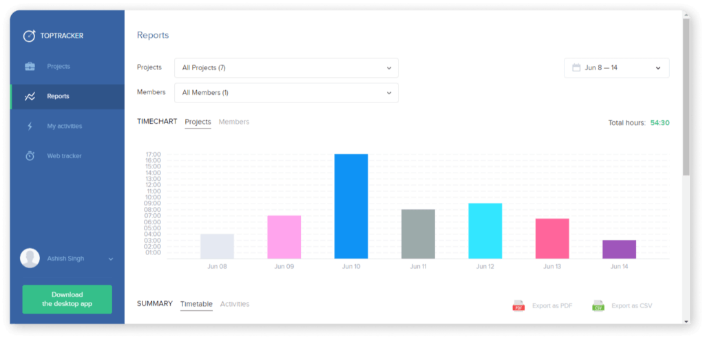 9 best idle time tracking software for remote/hybrid teams