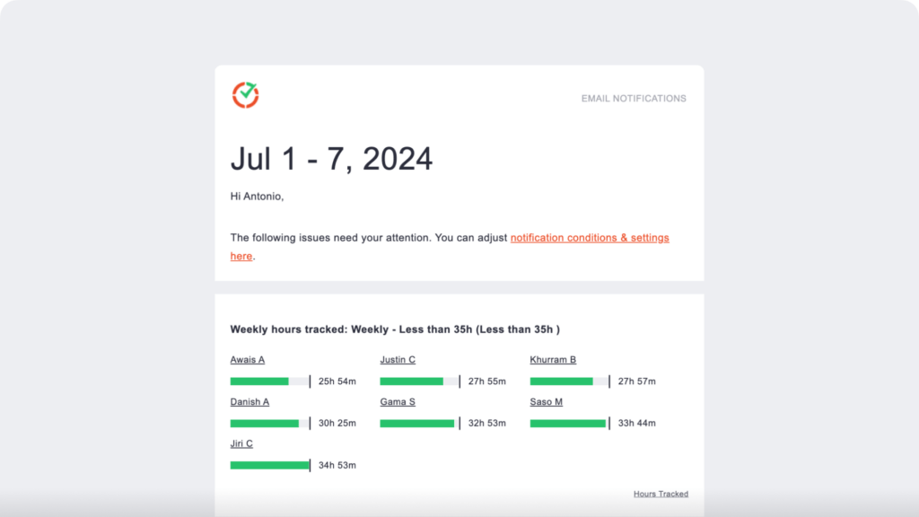 Weekly hours tracked summary